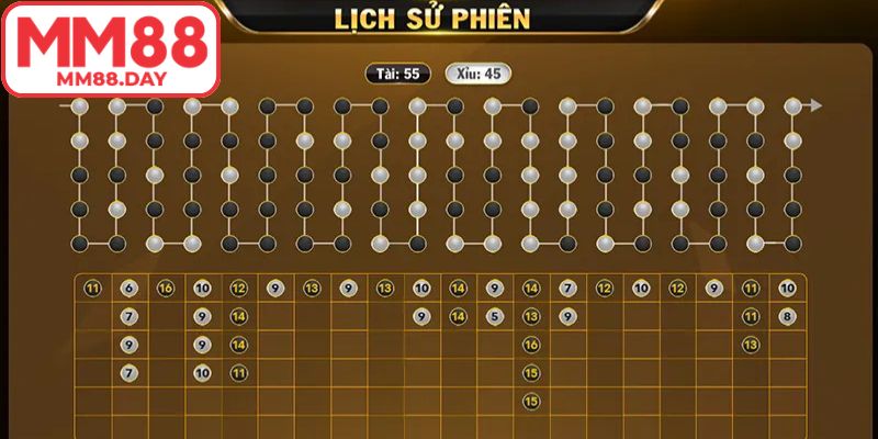 Mẹo thay đổi dòng tiền theo quy luật cầu đảo